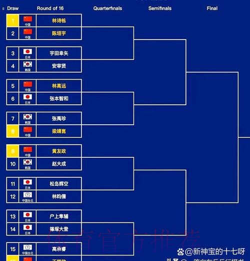 2019亚洲杯分组揭晓 中国队小组赛遭遇韩国队